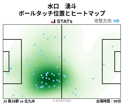 ヒートマップ - 水口　湧斗