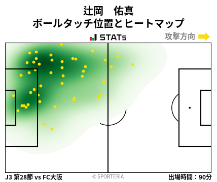 ヒートマップ - 辻岡　佑真