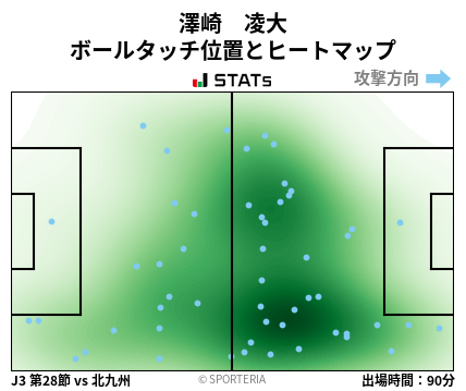 ヒートマップ - 澤崎　凌大