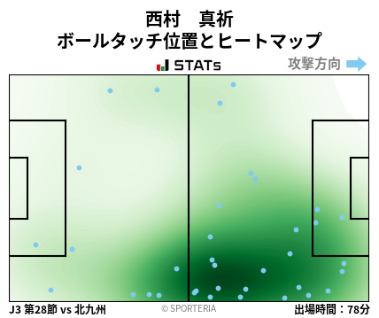 ヒートマップ - 西村　真祈