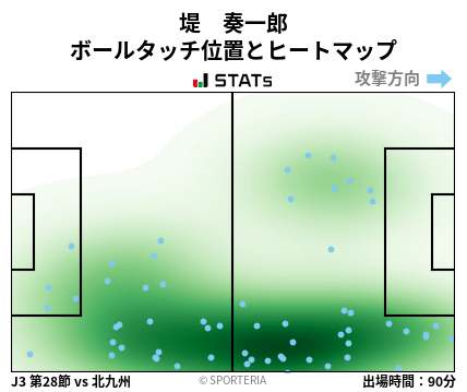 ヒートマップ - 堤　奏一郎
