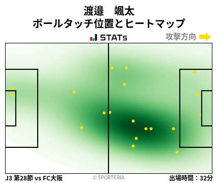 ヒートマップ - 渡邉　颯太