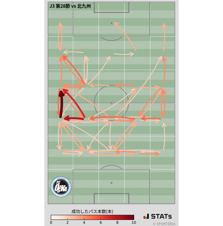エリア間パス図