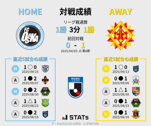 前節までの対戦成績
