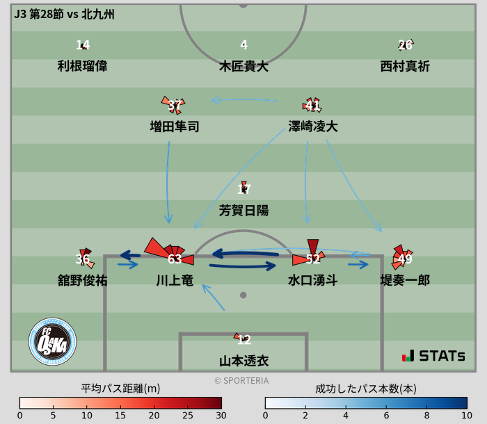 パスソナー・パスネットワーク