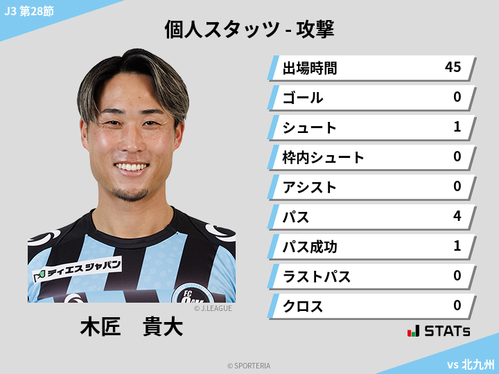 攻撃スタッツ - 木匠　貴大