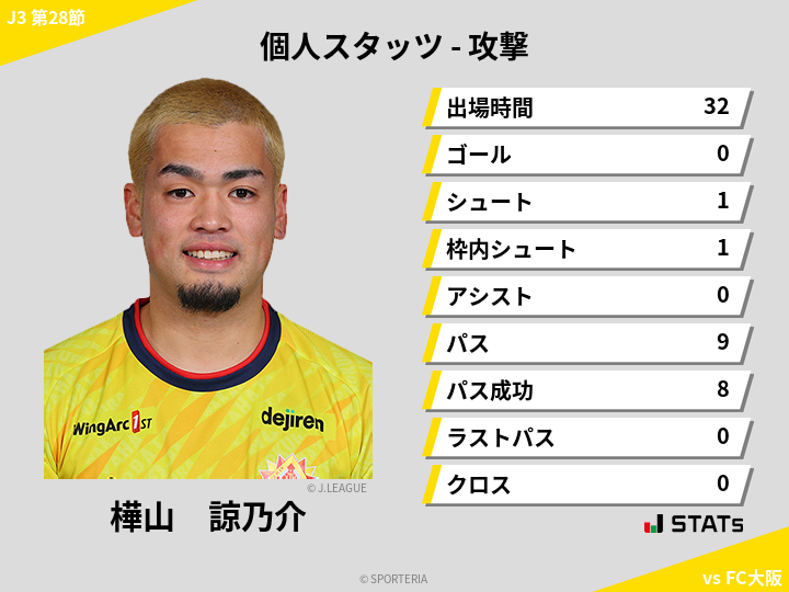 攻撃スタッツ - 樺山　諒乃介