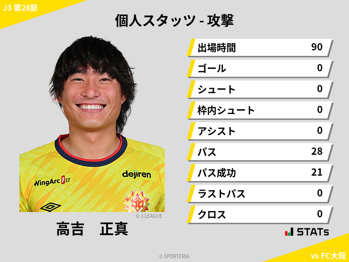 攻撃スタッツ - 高吉　正真