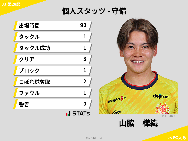 守備スタッツ - 山脇　樺織