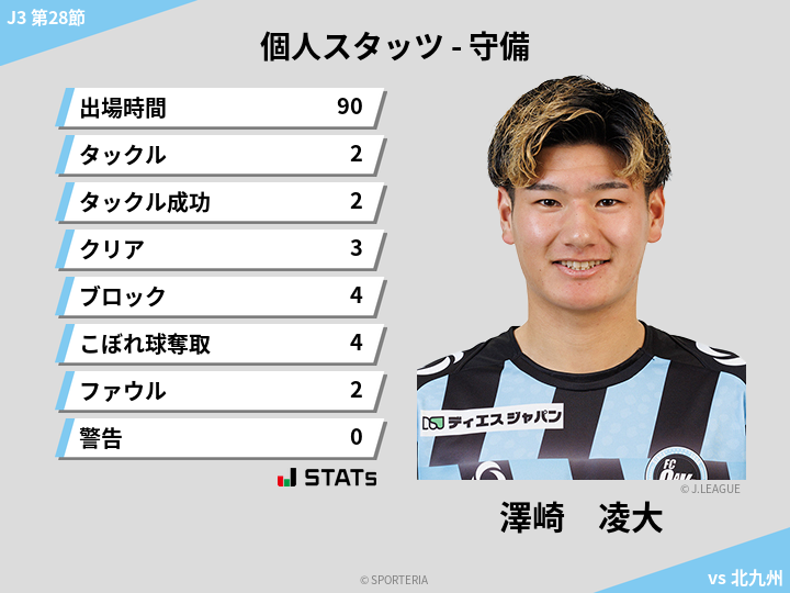 守備スタッツ - 澤崎　凌大