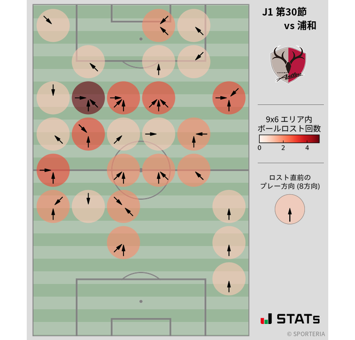 ボールロスト位置