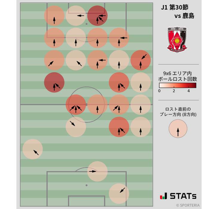 ボールロスト位置