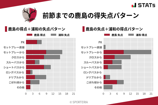 得失点パターン