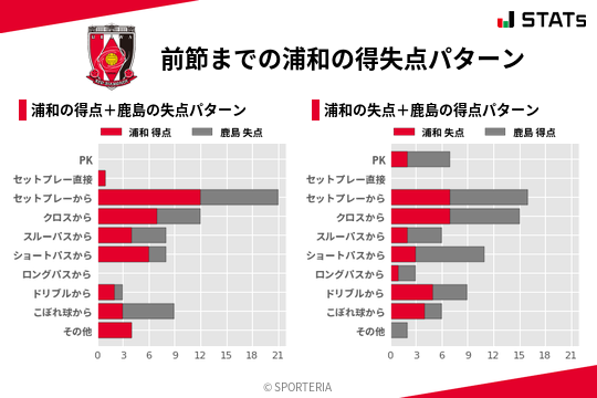 得失点パターン