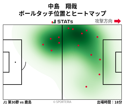 ヒートマップ - 中島　翔哉