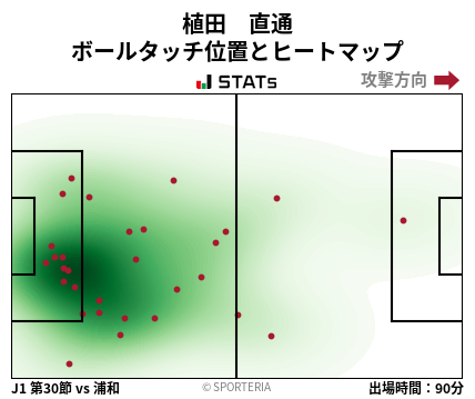 ヒートマップ - 植田　直通
