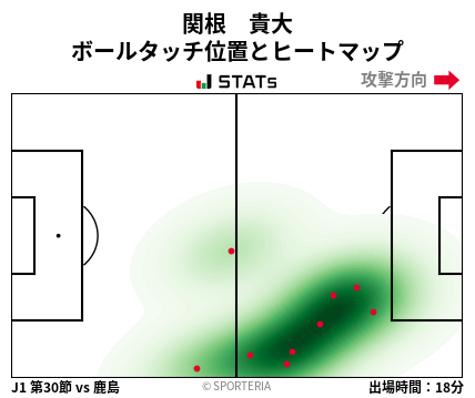 ヒートマップ - 関根　貴大
