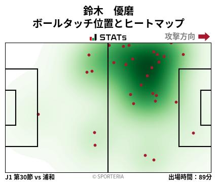 ヒートマップ - 鈴木　優磨