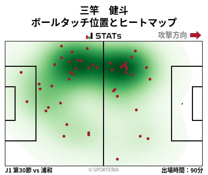 ヒートマップ - 三竿　健斗