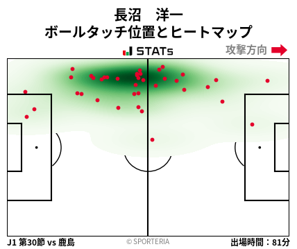 ヒートマップ - 長沼　洋一
