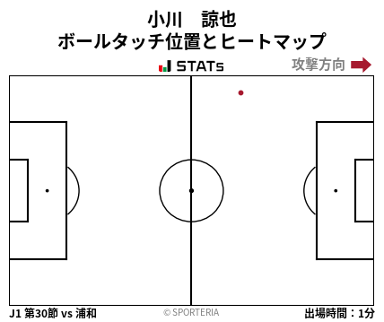ヒートマップ - 小川　諒也