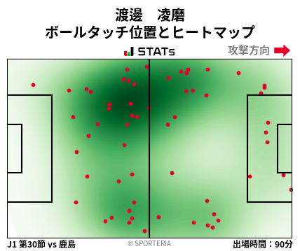 ヒートマップ - 渡邊　凌磨