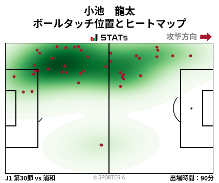 ヒートマップ - 小池　龍太