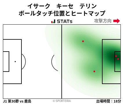 ヒートマップ - イサーク　キーセ　テリン