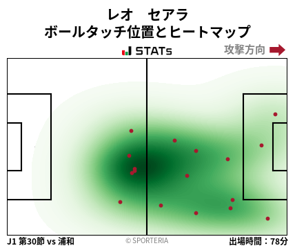ヒートマップ - レオ　セアラ