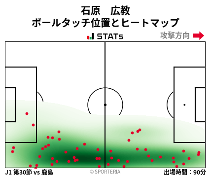 ヒートマップ - 石原　広教