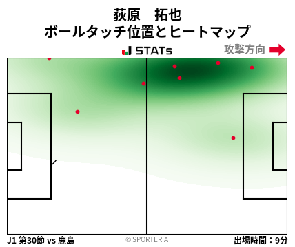 ヒートマップ - 荻原　拓也