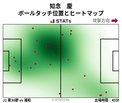 ヒートマップ - 知念　慶