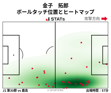 ヒートマップ - 金子　拓郎