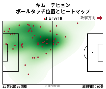 ヒートマップ - キム　テヒョン