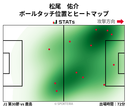 ヒートマップ - 松尾　佑介
