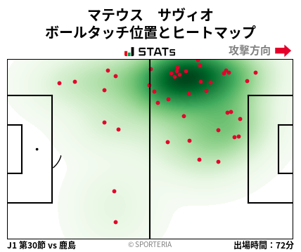 ヒートマップ - マテウス　サヴィオ