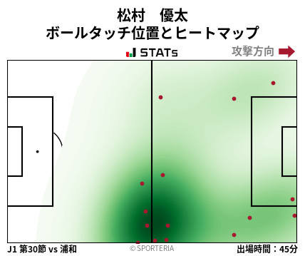ヒートマップ - 松村　優太