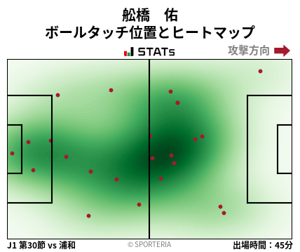 ヒートマップ - 舩橋　佑