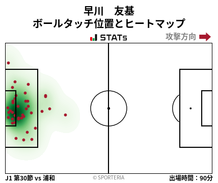 ヒートマップ - 早川　友基
