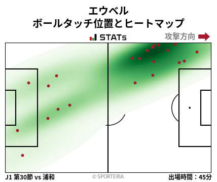 ヒートマップ - エウベル