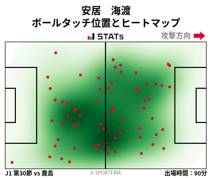 ヒートマップ - 安居　海渡