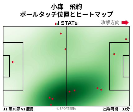 ヒートマップ - 小森　飛絢