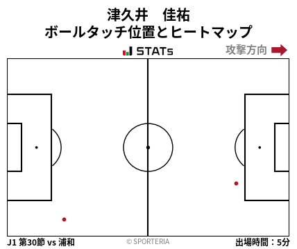 ヒートマップ - 津久井　佳祐