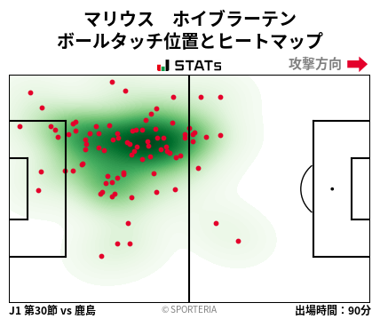 ヒートマップ - マリウス　ホイブラーテン