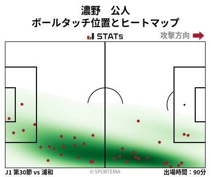 ヒートマップ - 濃野　公人