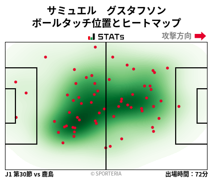 ヒートマップ - サミュエル　グスタフソン
