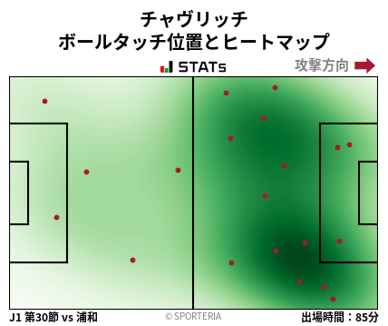 ヒートマップ - チャヴリッチ