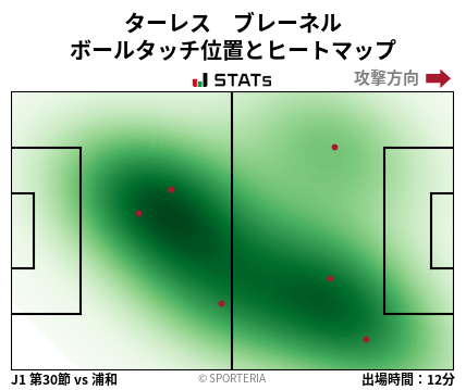 ヒートマップ - ターレス　ブレーネル