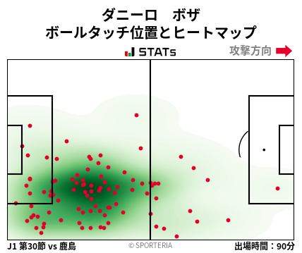 ヒートマップ - ダニーロ　ボザ