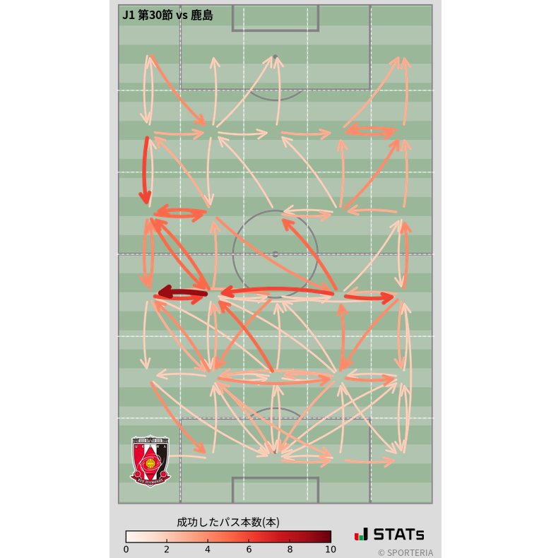 エリア間パス図